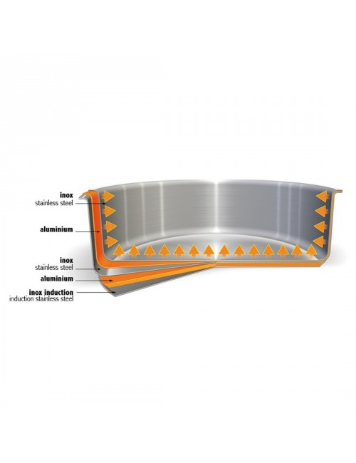 Set batterie 3 poêles Casteline Cristel avec revêtement