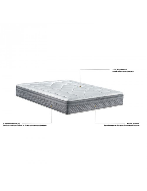 Matelas Epeda Dedicace Lyrides